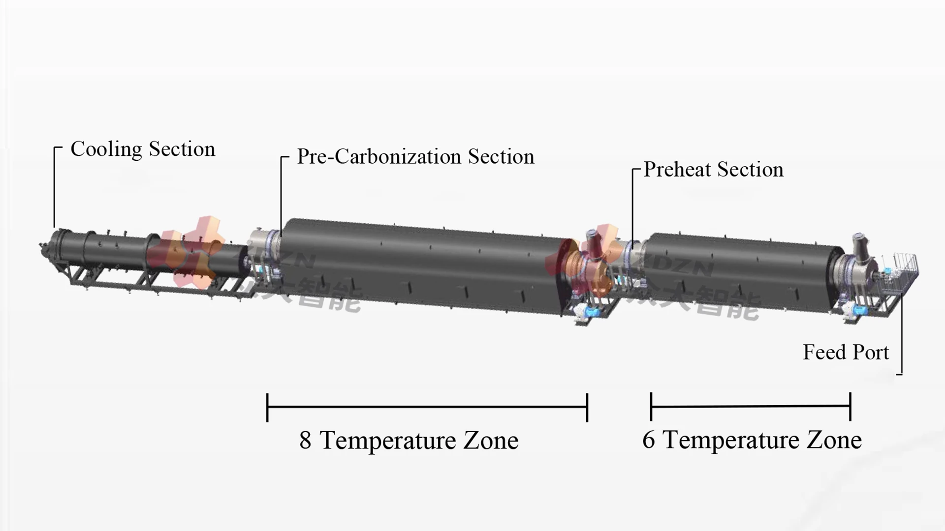 Pre-carbonization kiln