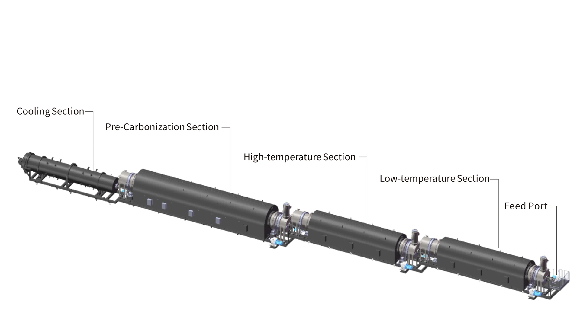 Granulation + pre-carbonization kiln